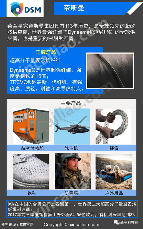 全球20大知名高性能纤维企业,王牌产品你知道哪些