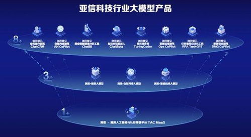 isv发挥行业优势,为ai落地企业破解 最后一公里 难题