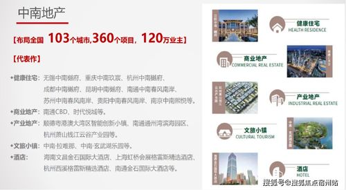 嘉兴.港区 67㎡ 87㎡ 电梯花园洋房 首付20万起 送车位