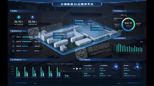 当工业步入智能时代,蘑菇物联的商业化思考 100个革新产品 2 100