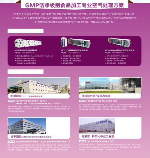 企业动态 以百年科技之名,助力食品行业品质 鲜 行