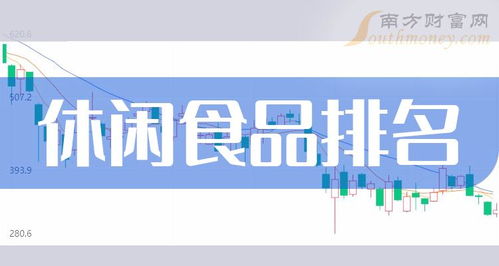 休闲食品相关企业排名前十名 2024年7月1日市盈率10大排行榜