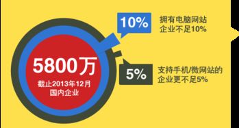 加盟 企业网站管理系统 微信网站建设 手机网站建设 手机网站模板 中英文网站建设 友点企业网站管理系统